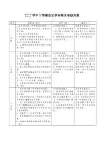 2013学年下学期音乐科组期末考核方案