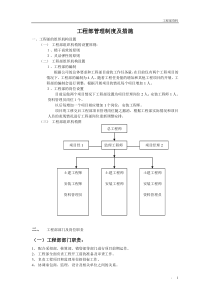 155584_房地产公司工程部管理制度及措施1