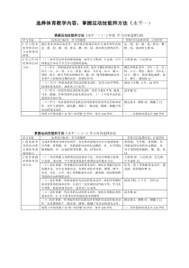 1选择体育教学内容的方法