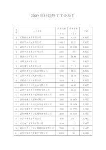 温州市建设先进制造业基地项目