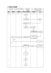 2-试用转正业务流程(第三章)