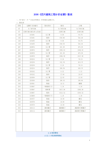 2000《四川建筑工程计价定额》勘误