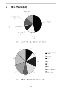 塑料配方设计