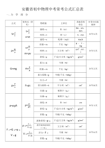 安徽省初中物理中考常考公式汇总表