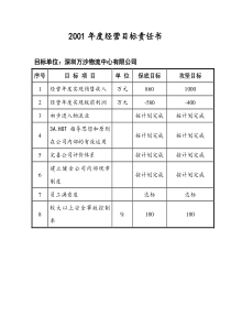 2001年各公司目标责任书