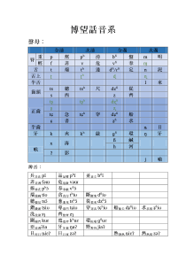 博望话国际音标记音及拼音方案