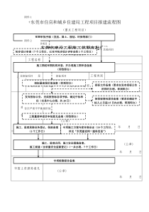 市重点工程项目办事指南