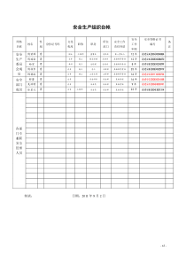 80安全生产台账(12本)