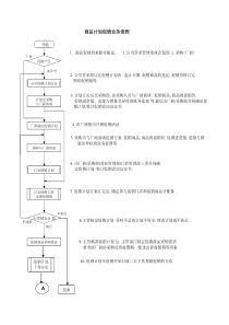 软件业务流程处理商品促销