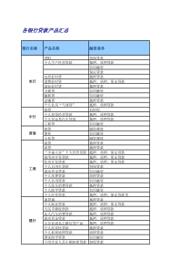 全国主要银行主要贷款产品汇总