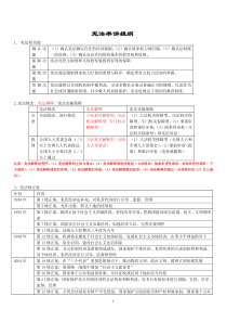 宪法考点总结