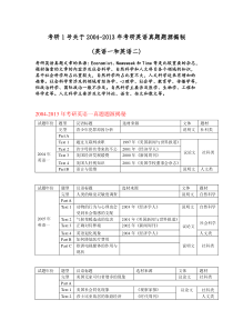 2004-2013年考研英语真题题源揭秘(英语一和英语二)