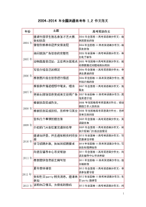 2004-2015年全国卷高考英语作文范文汇总