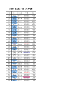 X年毕业生水电费(电工和通信10408)