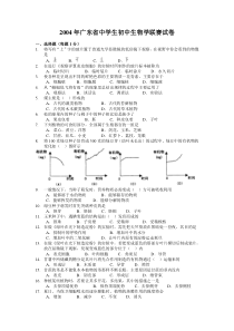 2004年广东省中学生初中生物学联赛试卷