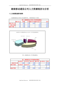 ××移动通信公司人力资源现状与分析