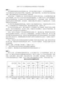 2005年11月物流案例与实践试题及参考答案