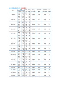 冷却水循环水泵