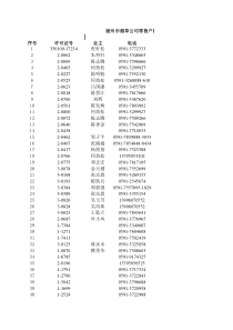 某大型烟厂全套制度资料84个文件福州市烟草公司客户档案