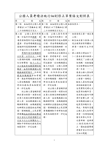 公务人员考绩法施行细则修正草案条文对照表