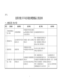 改革开放35年百项经典暨精品工程名单