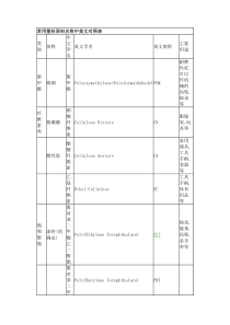 常用塑料原料名称中英文对照表