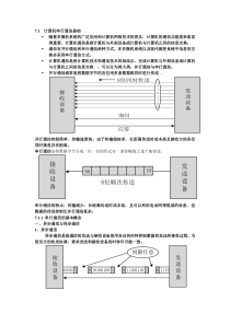 串口通信