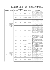 湖北省烟草专卖局(公司)系统XXXX年度引进人才需求岗位..