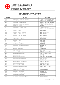 常用塑料树脂缩写及中英文对照表-SubstituteF