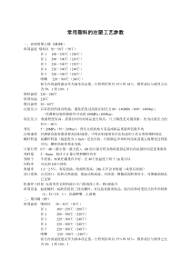 常用塑料注塑工艺参数5764890641