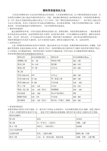 常用塑料简易鉴别法大全