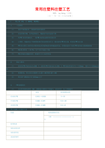 常用注塑料注塑工艺