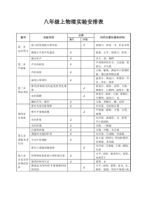 (人教版)初中物理实验进度表有用