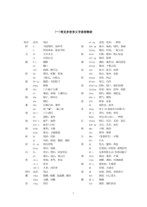 (人教版)高考语文字词核心备考资料