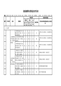 10-矿山救护危险源辨识策划及评价表