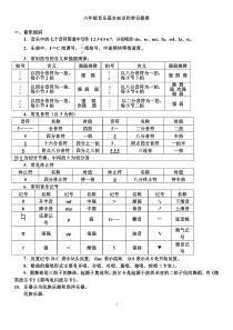 六年级《音乐》知识点汇总