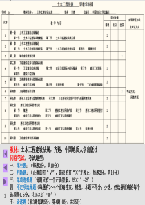 土木工程建设法规2015