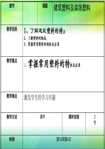 建筑塑料及装饰塑料