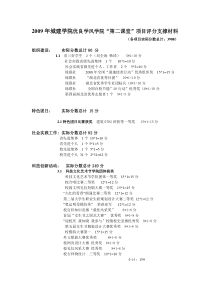 (支撑材料)2009年城建学院优良学风学院“第二课堂”项目评分支撑材料