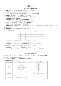 (文科)高中数学选修1-1重要知识点学生