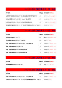 13大行业之(冶金矿产原材料3月份)拟在建项目汇总