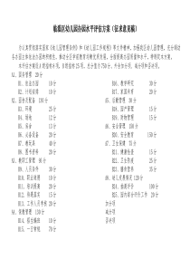 (新修订)临淄区幼儿园办园水平评估方案