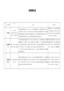 我国改性塑料企业