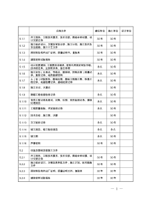 (燃气公司)基建档案管理规定新编