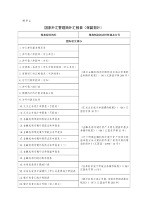 (简体)国家外汇管理局外汇报表(保留部分)