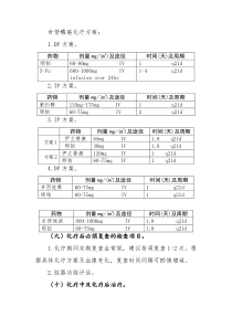 食管鳞癌化疗方案简介