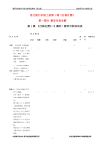 (语文版)九年级上册第01课《白杨礼赞》