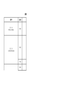 【网络通信安全管理员认证－中级】网络通信安全管理员知识点