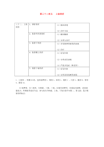 32 第三十二单元  上肢骨折