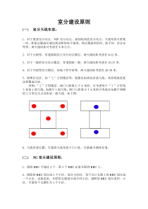 【通信技术】室分建设原则